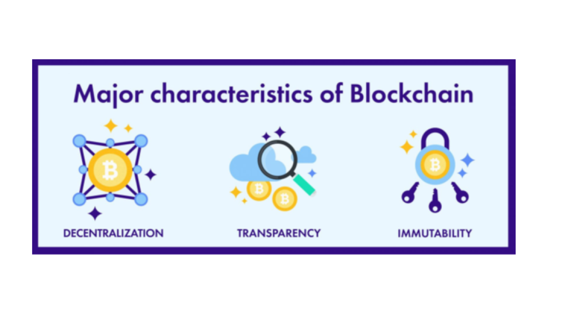Major Characteristics of Blockchain