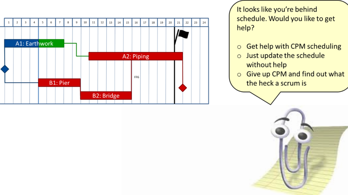 CPM scheduling example